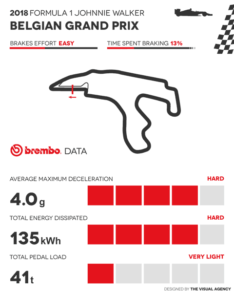 Gp Belgio 2018
