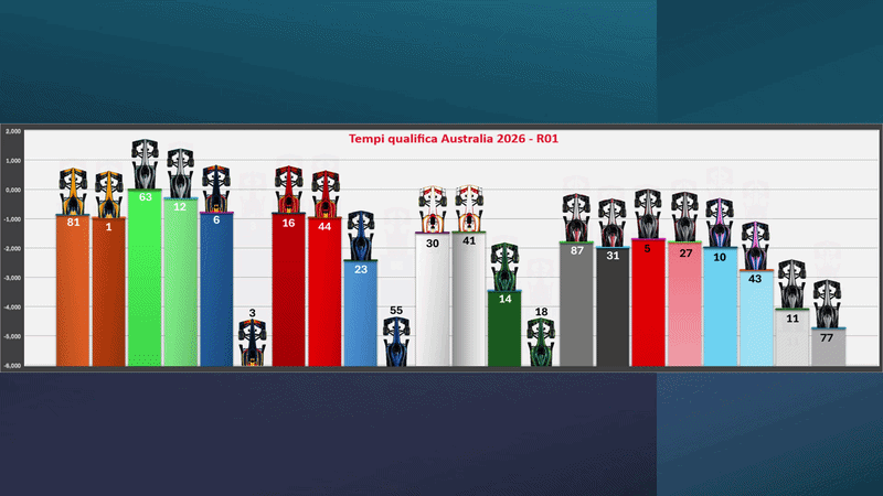Occhio al gap - Australia/Cina - Piloti