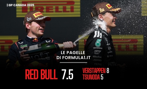  Russell domina in Canada, sprofondo Ferrari. Scintille in Mclaren: le pagelle del GP  -  Russell domina in Canada, sprofondo Ferrari. Scintille in Mclaren: le pagelle del GP 