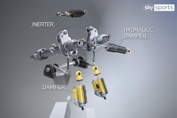 Inerter: il dispositivo dello Spy Gate F1 2007