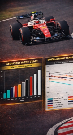 Analisi tempi qualifica