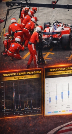 Analisi tempi e passo gara GP