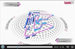 Video: Il circuito di Sakhir - GazzettaTV - Gp Bahrain