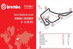Gp Germania - ID Card - Guida al circuito - Gp Germania - ID Card