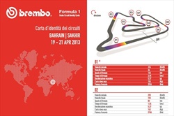Gp Cina - ID Card - Guida al circuito - Gp Cina - ID Card