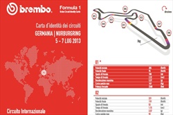 Gp Germania - ID Card - Guida al circuito - Gp Germania - Card circuito Nurburgring