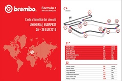 Gp Ungheria - ID Card - Guida al circuito