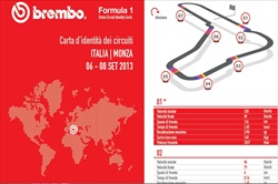 Gp Italia - ID Card - Guida al circuito - 
