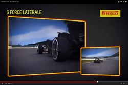 Gp Corea del Sud - 3D Virtual Lap - Formula1.it TV - Gp Corea del Sud 