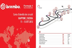 Gp Giappone  - ID Card - Guida al circuito - Gp Giappone - ID Card - Guida al circuito