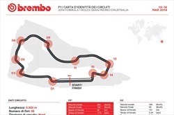Gp Australia 2014 - ID Card - Guida al circuito - Guida al circuito di Melbourne