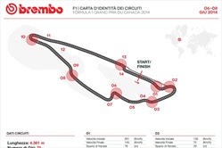 Gp Canada 2014 - ID Card - Guida al circuito - GP Canada - ID Card - Guida al circuito