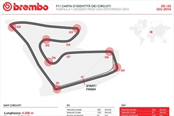 Gp Austria 2014 - ID Card - Guida al circuito - Gp Austria - ID Card - Dettagli circuito