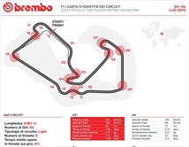 Gp Inghilterra 2014 - ID Card - Guida al circuito - Gp Gran Bretagna 2014 - Guida al circuito