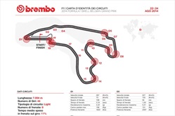 Gp Belgio 2014 - ID Card - Guida al circuito - Gp Belgio 2014 - ID Card - Guida al circuito
