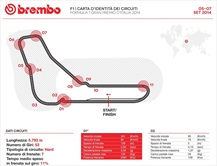 GP Italia 2014 - ID Card - Guida al circuito - ID Card Monza - Guida al circuito