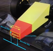 Niente più -becchi d'uccello- per le monoposto - 