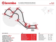 Gp Russia 2014 - ID Card - Guida al circuito - Gp Russia 2014 - ID Card - Guida al circuito