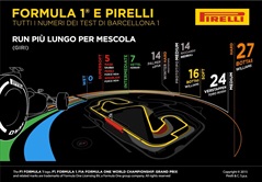 Test pre-stagione Barcellona: tempi record! - Test pre-stagione Barcellona: tempi record!