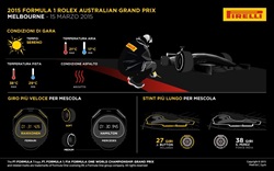 Gp Australia 2015 - Analisi strategie - Gp Australia 2015 - Analisi strategie