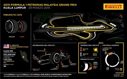 Gp Malesia 2015 - Anteprima - Gp Malesia 2015 - Anteprima