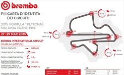 Gp Malesia 2015 - ID Card - Guida al circuito - Gp Malesia 2015 - ID Card - Guida al circuito