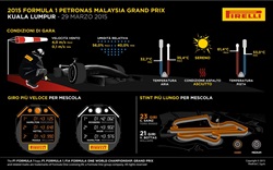 Gp Malesia 2015 - Infografiche - Gp Malesia 2015 - Infografiche
