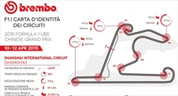 Gp Cina 2015 - ID Card - Guida al circuito