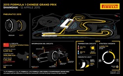 Gp Cina 2015 - Anteprima
