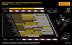 Gp Bahrain 2015 - Infografiche - Gp Bahrain 2015 - Infografiche