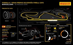 Gp Spagna 2015 - Anteprima - Gp Spagna 2015 - Ateprima