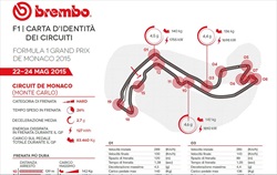 Gp Monaco 2015 - ID Card - Guida al circuito - Gp Monaco 2015 - ID Card - Guida al circuito