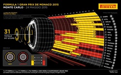 Gp Monaco 2015 - Gara - Analisi strategie - Gp Monaco 2015 - Gara - Analisi strategie