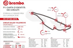 Gp Canada 2015 - ID Card - Guida al circuito - Gp Canada 2015 - ID Card - Guida al circuito