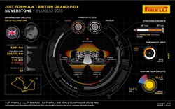 Gp Gran Bretagna 2015 - Anteprima - Gp Gran Bretagna 2015 - Anteprima