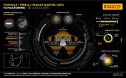 Gp Ungheria 2015 - Anteprima