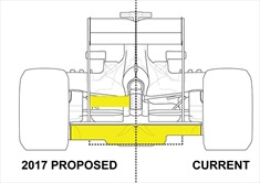 2017: nuove proposte per l'aerodinamica