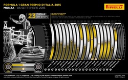 Gp Italia 2015 - Gara - Analisi strategie - Gp Italia 2015 - Gara - Analisi strategie