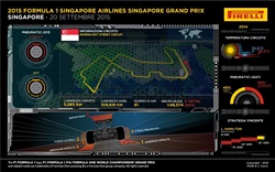 Gp Singapore 2015 - Anteprima - Gp Singapre 2015 - Anteprima