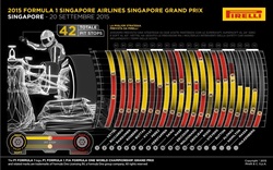 Gp Singapore 2015 - Gara - Analisi strategie - Gp Singapore 2015 - Infografiche
