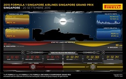 Gp Singapore 2015 - Gara - Analisi strategie - Gp Singapore 2015 - Infografiche