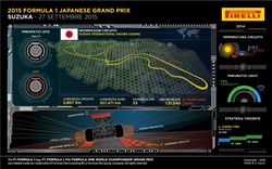 Gp Giappone 2015 - Anteprima - Gp Giappone 2015 - Anteprima