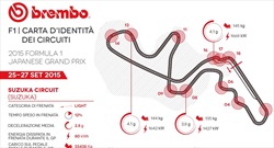 Gp Giappone 2015 - ID Card - Guida al circuito - Gp Giappone 2015 - ID Card - Guida al circuito