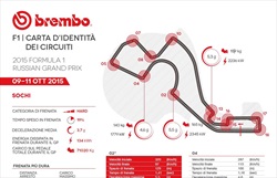 Gp Russia 2015 - ID Card - Guida al circuito