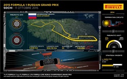 Gp Russia 2015 - Anteprima - Gp Russia 2015 - Anteprima