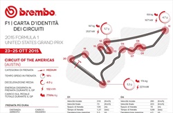 Gp Stati Uniti 2015 - ID Card - Guida al circuito - Gp Stati Uniti 2015 - ID Card - Guida al circuito