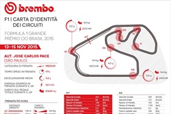Gp Brasile 2015 - ID Card - Guida al circuito - Gp Brasile 2015 - ID Card - Guida al circuito