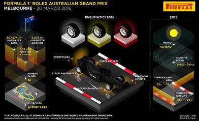 Gp Australia 2016: Anteprima - Gp Australia 2016: Anteprima