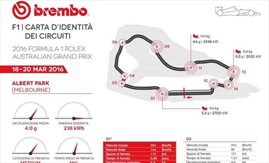 Gp Australia 2016 - ID Card - Guida al circuito - Gp Australia 2016 - ID Card - Guida al circuito