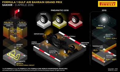 Gp Bahrain 2016 - Anteprima - Gp Bahrein 2016 - Anteprima